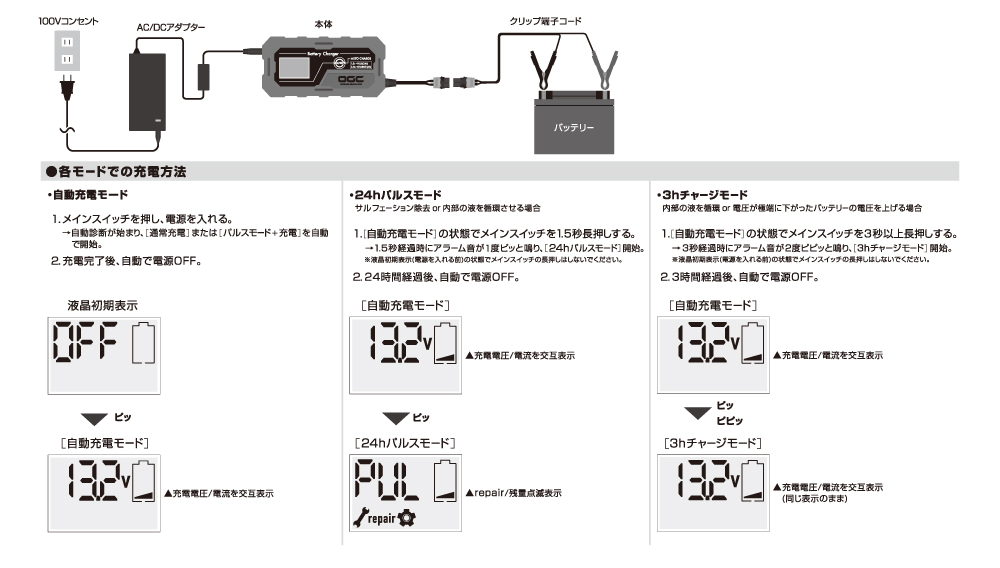 バッテリーチャージャーのモード説明