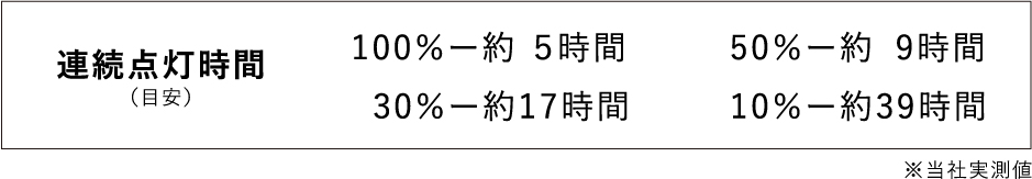 連続点灯時間